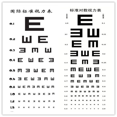 正常视力是多少（正常视力是多少为标准）,正常视力是多少（正常视力是多少为标准）,第2张